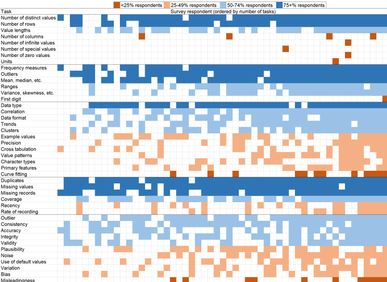 Data Quality