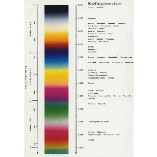 Michel Levy Birefringence Chart