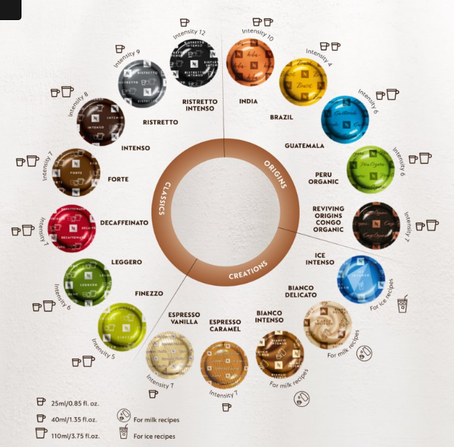 Nespresso 47 OFF Www pinnaxis