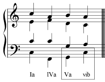 ABRSM Practical Musicianship Exam Fee