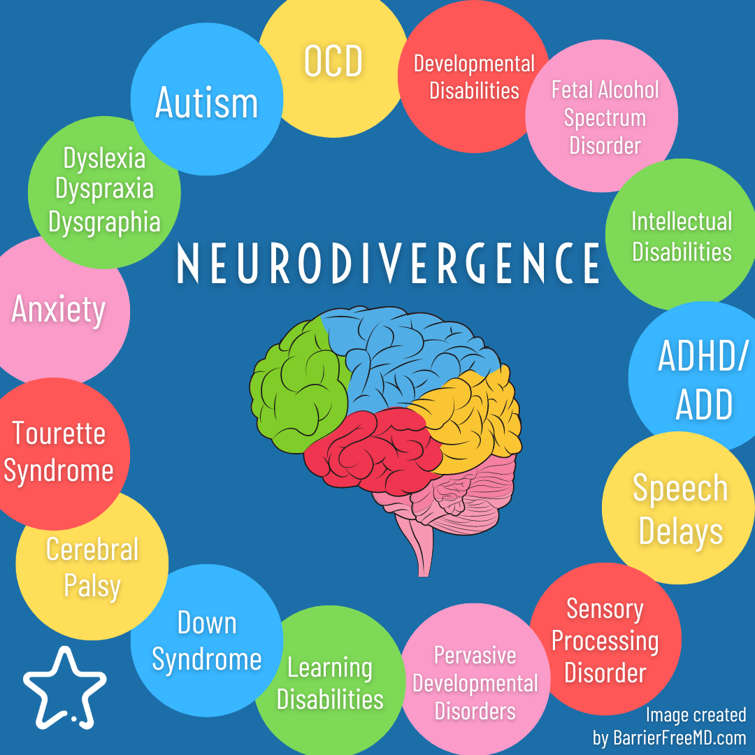 Neurodivergence